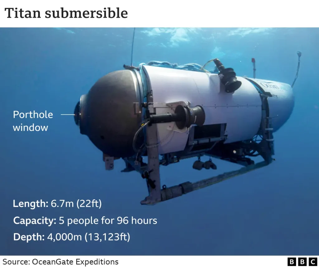 130147477 titsn submarinev2 2x640 nc.png